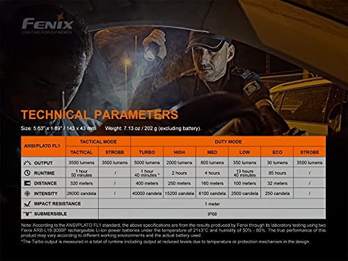 FENIX Tk35 UE V2.0 5000 Lumen 18650 Powered Compact Searchlight with 400m Wide ARC Beam Linterna