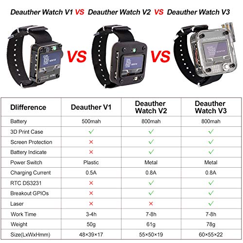 Seamuing WiFi Test ESP8266 WiFi Deauther Reloj V3 DSTIKE NodeMCU ESP8266 Placa de desarrollo programable Batería incorporada de 800 mAh con pantalla OLED Dispaly, pulsera y carcasa de impresión 3D