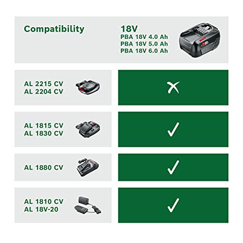 Bosch batería PBA 18V 4.0Ah W-C (sistema de 18 voltios, 4,0 Ah, en caja)