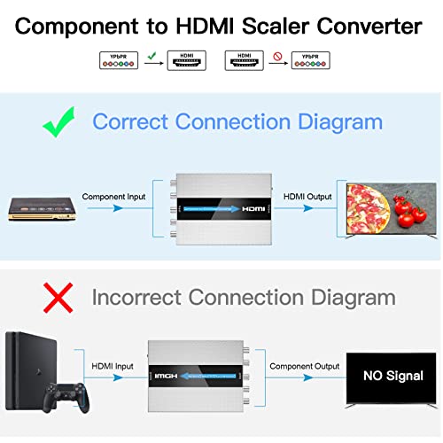 Conversor escalador de componentes a HDMI con función de escalado, Convertidor de RGB a HDMI, Convertidor de YPbPr a HDMI, adaptador HDMI (aluminio)