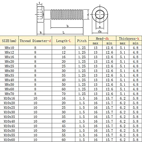 Daytwork Tornillos de Cabeza Hueca - M8 M10 304 Acero Inoxidable Pernos Hexagonales Allen Tornillos de Cabeza Hueca Cortos Cabeza Plana Tornillos Carpintería Bricolaje Rosca Completa