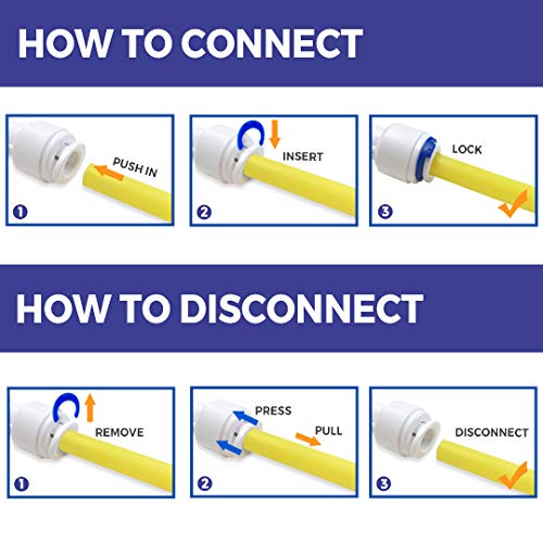 iSpring Kit de Filtro Adicional para Sistemas de Ósmosis Inversa Estándar, Conectores Clips y Tubo para Agregar una Etapa de Filtro, 1/4", ACL1