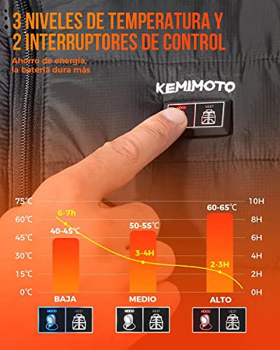 ISSYZONE Chaleco Calefactable Mujer Hombre, Chaleco Térmico Eléctrico 9600 mAh, Chalecos Calefactables con Carga USB y 3 niveles de Calor para Motocicleta Esquí Pesca Camping Senderismo