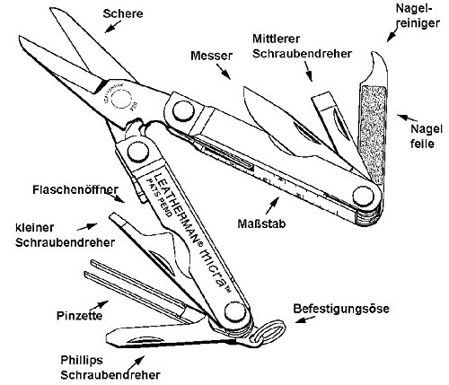 Leatherman Micra azul