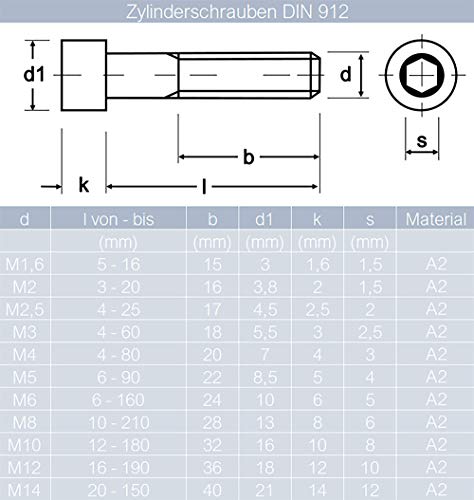 Tornillos cilíndricos con hexágono interior (ISK) M10 x 120 mm de acero inoxidable A2 (10 unidades) | DIN 912 – Tornillos de cabeza cilíndrica – tornillos de Mesaros®