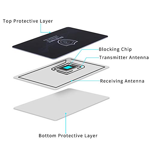 Bloqueador RFID Tarjeta RFID NFC Protector de Tarjetas de Crédito sin Contacto Card Shield Proteccion RFID para Tarjetas de Crédito y Pasaporte