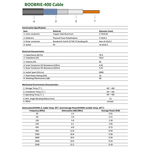 BOOBRIE-400 Cable N Macho a RP-SMA Macho 10M Cable de Antena WiFi Coaxial BMR400 Pérdida Ultrabaja Cable N Male a RP-SMA Male 50ohms for 3G/4G/LTE/GPS/RF FPV Wifi Antenna Wlan Wirelesse Router