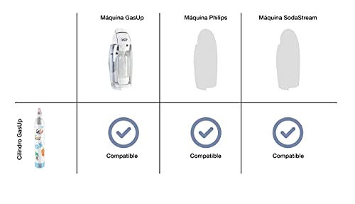 Pack 2 Cilindro CO2, 60 lt. GasUp. Recargable en la plataforma SCYSE. (Compatible con gasificadoras GasUp, Philips, Sodastream)