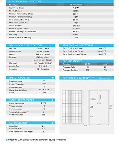 Panel Solar 150w 250w 300w 330w Placa Solar Polycrystalline 12v 24v 48v (250w Poly)