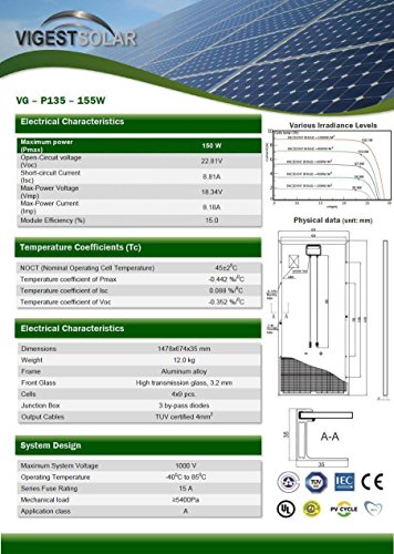 Placa Solar 150w Panel Solar Fotovoltaico Polycrystalline with Cables and connectors