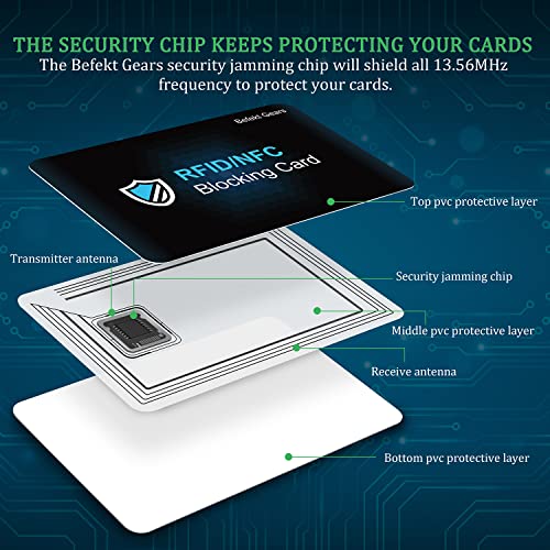 RFID de Blocker Bloqueo [2 Piezas],Befekt Gears RFID Tarjeta de Protección, Protectores de Tarjetas de Crédito - Ofrezca Protección Completa para Tarjetas de Crédito, Billetera, Débito, Pasaporte etc.