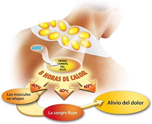 THERMACARE Parche Térmico Terapéutico - 3 parches - Adaptable a Cualquier Parte del Cuerpo - Alivio Prolongado del Dolor Hasta 8 Horas - Sin Medicamentos