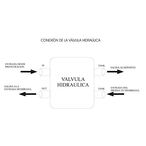 Válvula hidraulica de corte 4 Vías para equipo osmosis inversa, Blanco, Bbagua