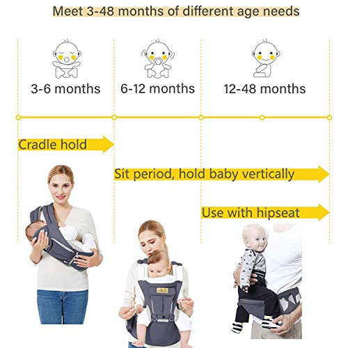 Viedouce Portabebe Ergonómico con Asiento/Puro algodón Ligero y Transpirable/Multiposición:Dorsal, Ventral, Ajustable para Recién Nacidos y Niños Pequeños de 3-48meses (3.5 a 20 Kg)