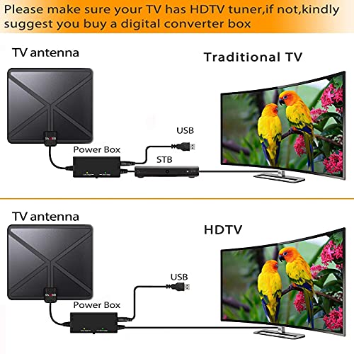 2022 Más Nuevo 420KM Interior Antena TV Digital HD con Alta Ganancia Amplificador de Señal Inteligente, Amplificador Antena TV Ajustable para Todos los TV 4K 1080p de ATSC, DVB-T etc,Cable coaxial 4M