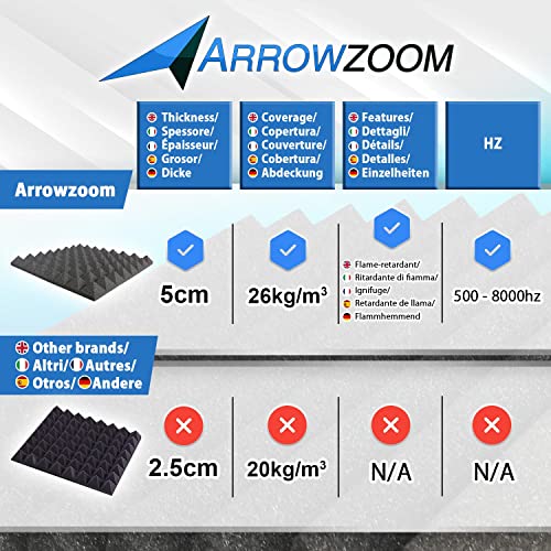 Arrowzoom 24 Paneles acustico absorción sonido Pirámide 25x25x5cm Espuma acústica aislamiento acustico estudio de grabación Casas Estudios Azulejos Incombustibles Insonorizados Negro Azul