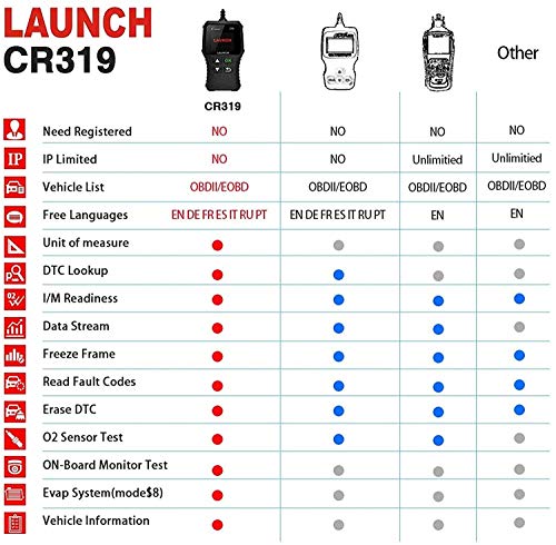 LAUNCH CR319 Lector de Códigos de Error Motor OBD2 para Diagnosis Vehículos con Puerto OBD de 16 Pines con Test de Emisiones de Gases