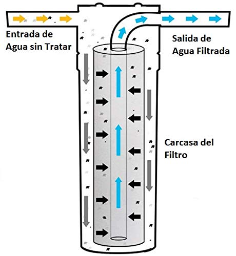 Bbagua Cartucho de sedimentos 50 micras para Vaso 10", Algodón, Blanco, 1 Unidad (Paquete de 1)