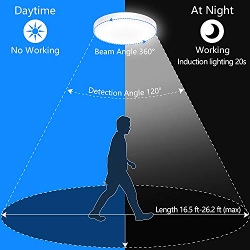 HOREVO Lámpara de Techo con Sensor de Movimiento de Radar, 12W 1200LM Luz de techo empotrada de ahorro de energía Cool White 6500K para Escaleras, Pasillo, Balcón, Garaje