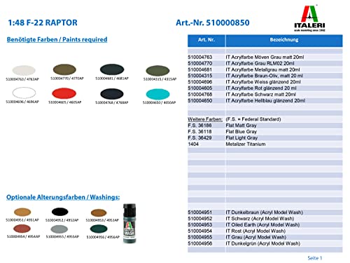 Italeri F 22 Raptor