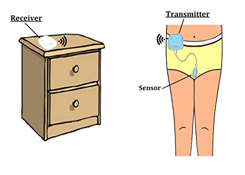 Nueva DryEasy Plus inalámbrica alarma de mojar la cama