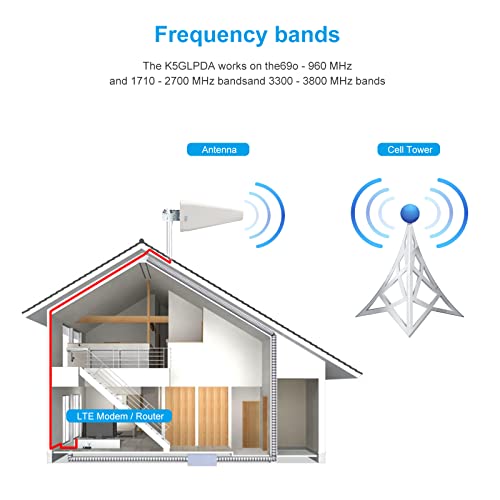 RUIZHI Antena direccional de Banda Ancha de 11 dBi 2G / 3G / 4G / 5G / LTE/Wi-Fi Antena LTE de Alta Ganancia para Exteriores de Montaje Fijo Universal (698-960/1710-2700 MHz)