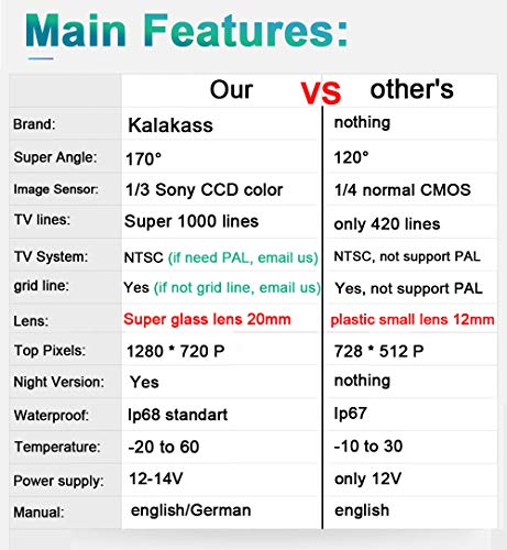 Super HD CCD Sensor IP68 20mm 170 Gran Angular Visión Nocturna Vista Posterior Cámara de Marcha atrás para Ford Focus 2/Mondeo MK4/C-Max MK2/S-Max MK1/MK3/Fiesta MK6/Kuga/EcoSport MK1