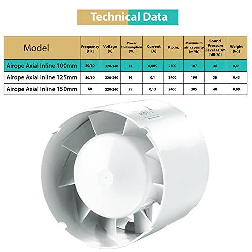Airope 100 mm, Extractor de Aire Silencioso,107 m3/h,Conducto Inline, Para Baño, WC,Tienda, Invernadero, Cocina, Oficina, Garaje, 5 AÑOS de Garantía