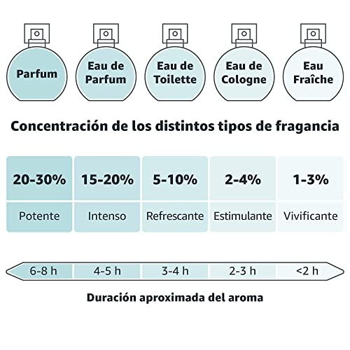 Alvarez Gomez Agua Fresca de Colonia, Bergamota, Fresca, 175 Mililitros