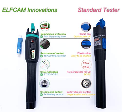 Elfcam - Localizador Visual de Fallos, Entrega con el Adaptador SC Macho a LC Hembra, Probador de Cable de Fibra Óptica para LC SC FC ST E2000, 10mW / 10KM