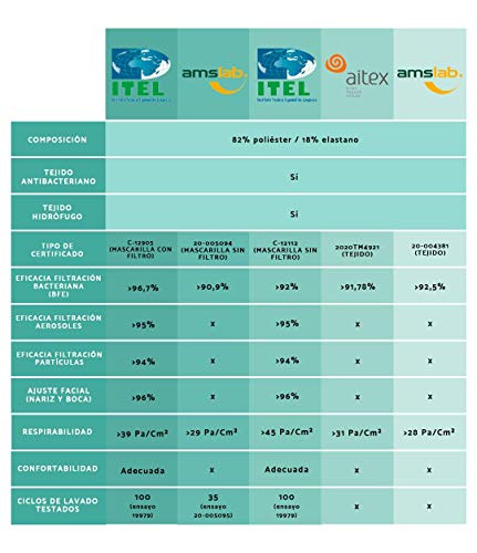 FITmask Mascarilla Pro Reutilizable Lavable Certificada Tejido Hidrófugo Made in Spain Altaica Tiger - Adulto Cabecera - M