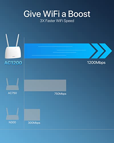 ioGiant Router 4G SIM, WiFi AC1200 5GHz y 2.4GHz, Sin Confirugación, LTE Ruter para Tarjeta Movil 4g Micro Nano SIM, Compatible con Todos los Operadores, Puerto Ethernet LAN/WAN, Antenas Desmontables