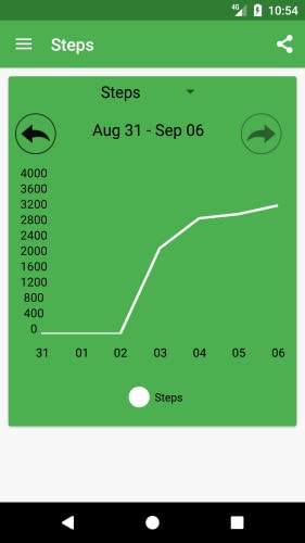 iWalkToo:Walk Tracker & Pedometer Walking Distance