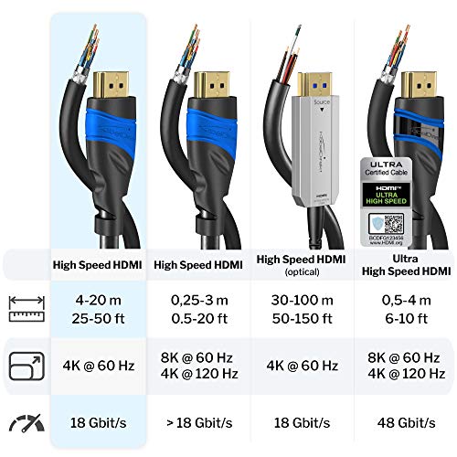 KabelDirekt – 6m – Cable HDMI 4K (4K@60Hz para una Espectacular Experiencia Ultra HD – High Speed con Ethernet, Compatible con HDMI 2.0/1.4, Blu-ray/PS4/PS5/Xbox Series X/Switch, Negro)