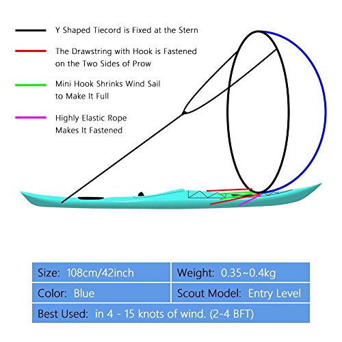 Keenso Kayak Wind Sail, Plegable Kayak Downwind Vela Compacta y portátil Downwind Wind Paddle para Kayak canoas Botes inflables