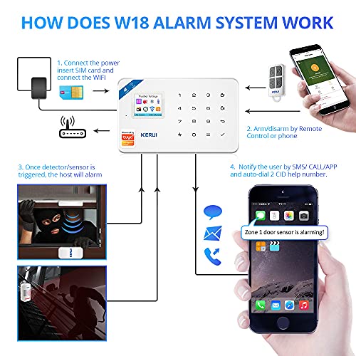 KERUI W18 GSM WIFI Sistema de Alarma Seguridad para Hogar por CALL/SMS/APP, Kits Alarma Antirrobo Inalámbrico DIY con Detector/Sensor de Movimiento de Alarma Puerta sin cuotas para Casa/Tienda/Oficina