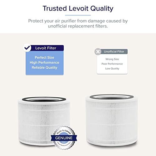 LEVOIT Fitros HEPA H13 de Purificador de Aire Filtro Core 300, Filtrar 99,97% de Alérgenos, Partículas Finas, Tabaco, Humo, Polvo, Polen, Core 300S-RF