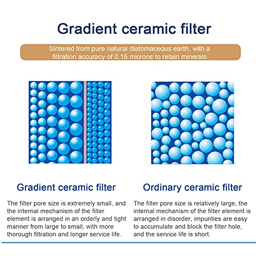 LZH FILTER Elemento Filtro Cerámica, Compuesto Carbón Activado, Purificador Agua Reutilizable, Elemento Filtro, Purificador Agua, Cubo TC-s-1 5 Pulgadas (2 Piezas)