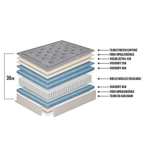 Matnature | Colchón Modelo Platinum | Altura 30 cm | Colchón Viscoelástico | Colchón Muelles Ensacados | Colchón Transpirable | Colchón Antideslizante | Colchón Antiácaros (120 x 190 cm)