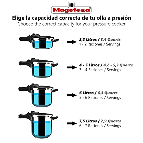 Olla a presión MAGEFESA DYNAMIC súper rápida de fácil uso, acero inoxidable 18/10, apta para todo tipo de cocinas, incluido inducción. Pack exclusivo Olla+Cestillo+Cuchillos (6 LITROS + 3 CUCHILLOS)