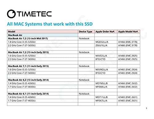 Timetec 512GB Mac SSD NVMe PCIe Gen3x4 3D NAND TLC Read Up to 2,000MB/s Compatible with Apple MacBook Air (2013-2015, 2017), MacBook Pro (2013-2015), iMac (2013-2019), Mac Pro (2013), Mac Mini (2014)