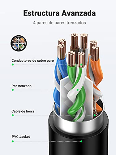 UGREEN Alargador Ethernet Cat6, Alargador RJ45 Cable Ethernet Macho Hembra Adaptador Ethernet Cable de Red Hembra Macho para Gigabit Ethernet 1000Mbps Extensión Ethernet Cat 7 Cat 6 Cat 5, 2 Metros