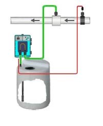 Bomba dosificadora peristáltica con dosificación proporcional a la medida del pH modelo MP2SP – 1,5 l/h 230 Vac, tubo membrana Santopreno para dosificación ácido (pH-)