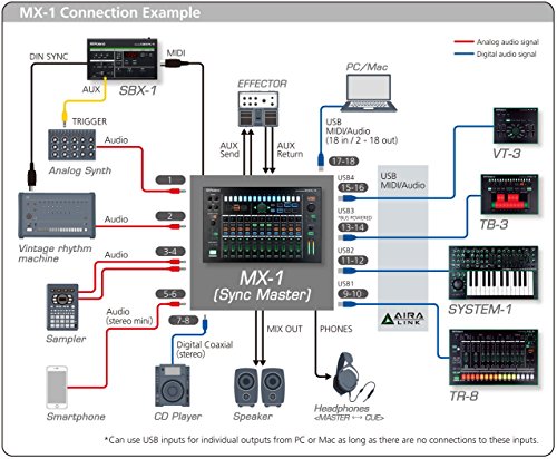 Boss MX1-ROLAND - Roland mx1 aira