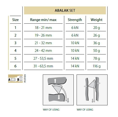 Climbing stopper Abalak set 1-6