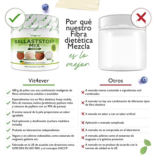 Combinación de fibras alimentarias - 400 g de polvo con cáscara de psilio, inulina (prebiótica), fibra de manzana y linaza - Alto contenido en fibra alimentaria - Vegano