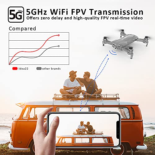 Drone Plegable GPS con Camara 4k Profesional, 120º Gran Angular, 5GHz WiFi FPV Quadcopter con Cámara HD, Modo sígueme, Modo Sin Cabeza, Retorno a Casa, Drone RC para Adultos/Niños