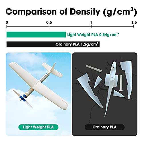 eSUN Filamento PLA Peso Ligero 1.75mm, Impresora 3D Filamento PLA-LW, Precisión Dimensional +/- 0.05mm, 1KG Carrete (2.2 LBS) Material Espumoso para Impresión 3D, Natural