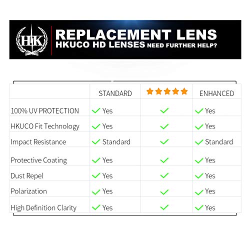 HKUCO Replacement Lenses For Oakley Racing Jacket Vented - 1 pair