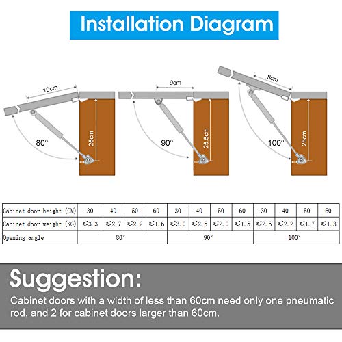 KBNIAN 4pcs Pistones a Gas Amortiguadores Muebles Cocina 100N/10kg Bisagra Hidraulica Elevables Amortiguadores de Gas Resorte de Gas Hidráulico para Puertas con Tornillos para Puertas Muebles Armarios